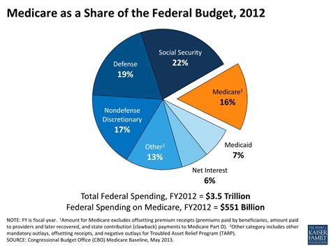 2012 film budget|federal budget for 2012.